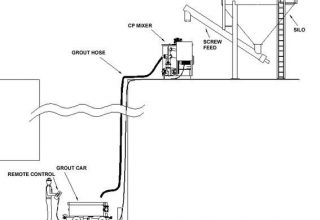 Tunnel Grout Mixing