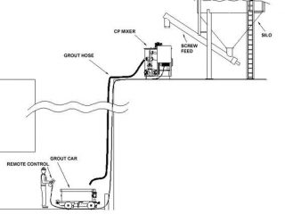 Tunnel Grout Mixing